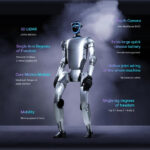 El robot G1 (Unitree)
